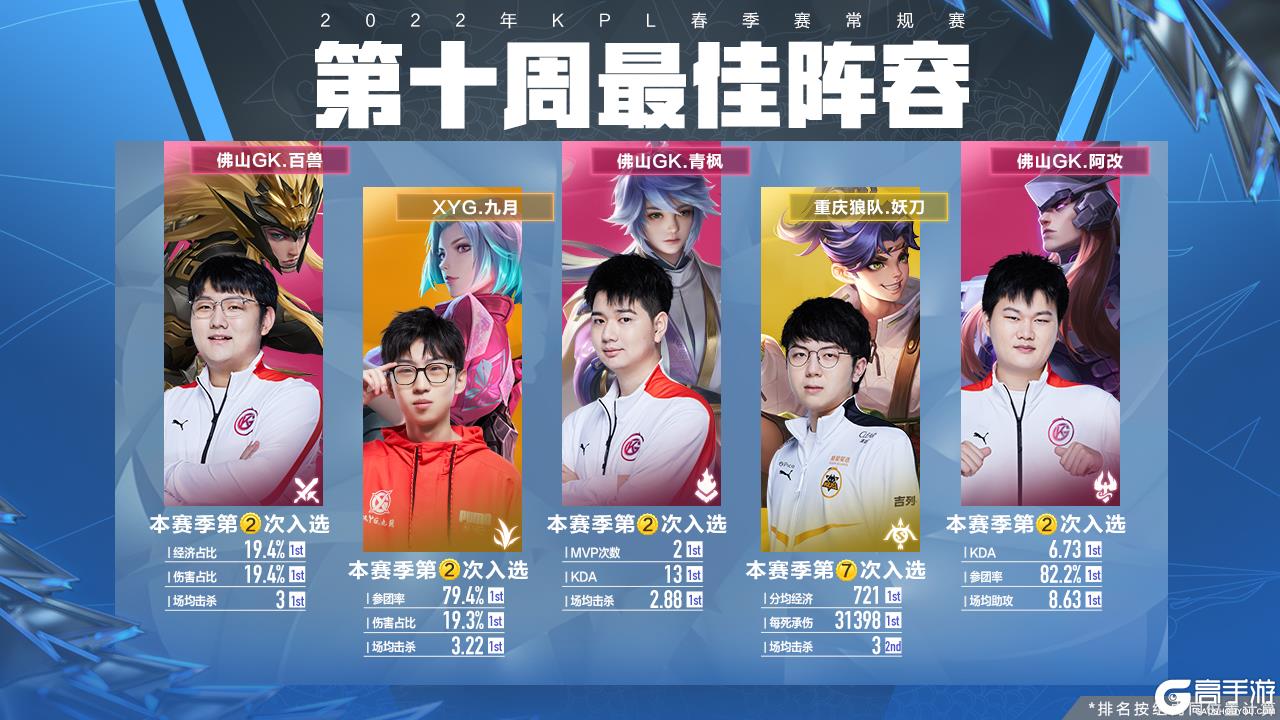 须同时兼顾